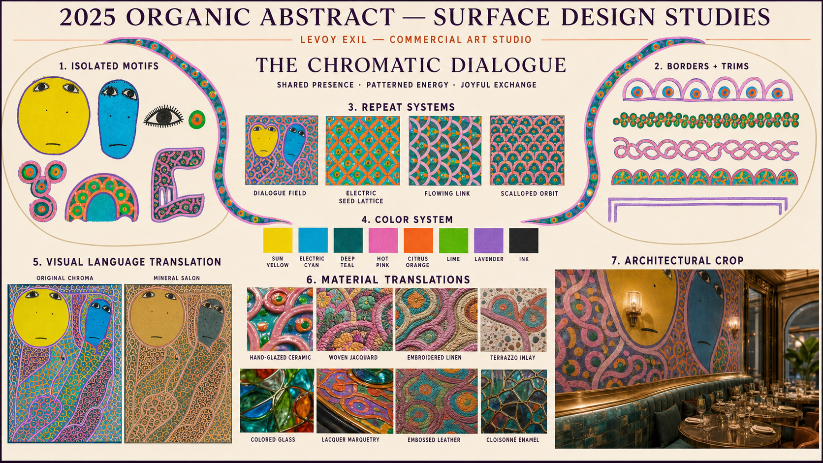 Pakou Surface Design Studies asset for Commercial Licensing Collection No. 1.