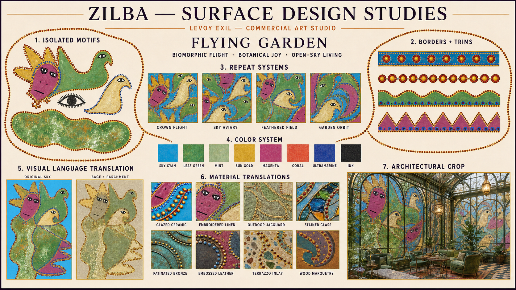 Zilba Surface Design Studies asset for Commercial Licensing Collection No. 1.